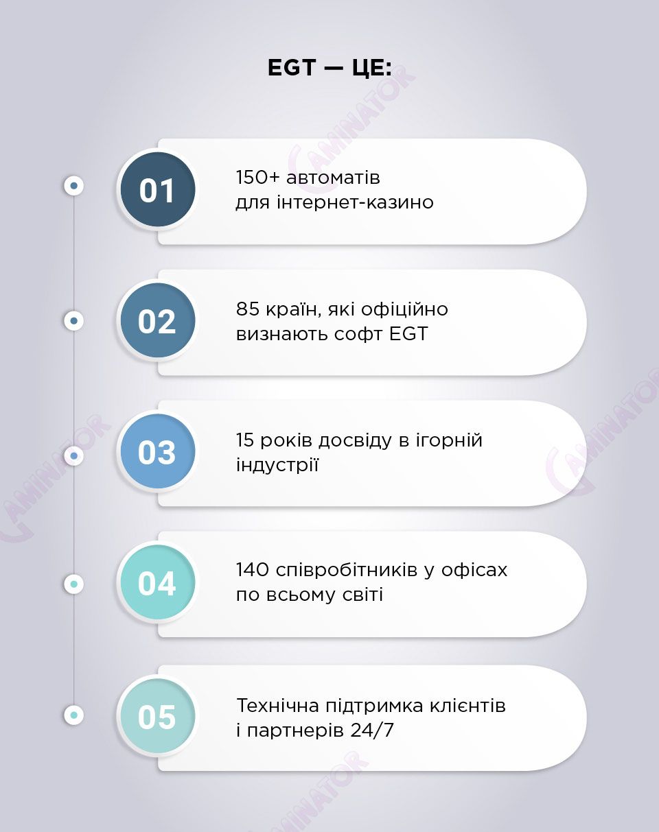 Переваги провайдера EGT: інфографіка